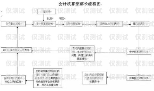 電銷卡授權(quán)流程電銷卡授權(quán)流程圖