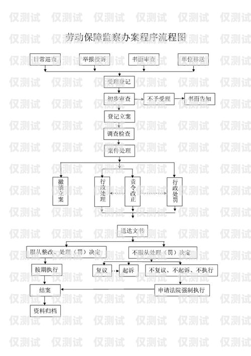 電銷卡授權(quán)流程電銷卡授權(quán)流程圖