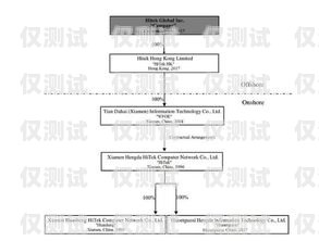 福建電銷外呼系統選購指南電銷外呼系統排名