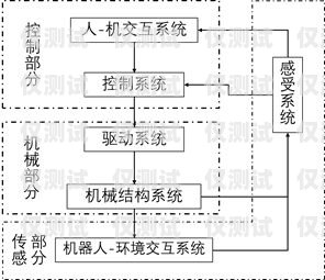 電話機器人架構圖解圖電話機器人架構圖解圖片