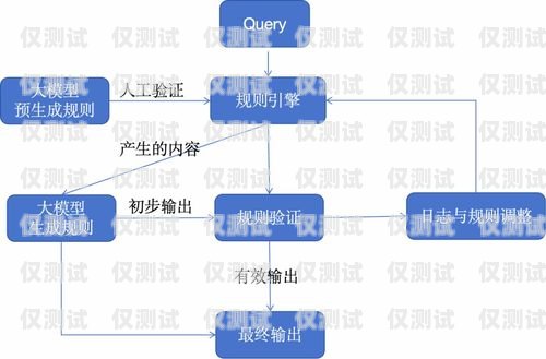 電話機器人架構圖解圖電話機器人架構圖解圖片