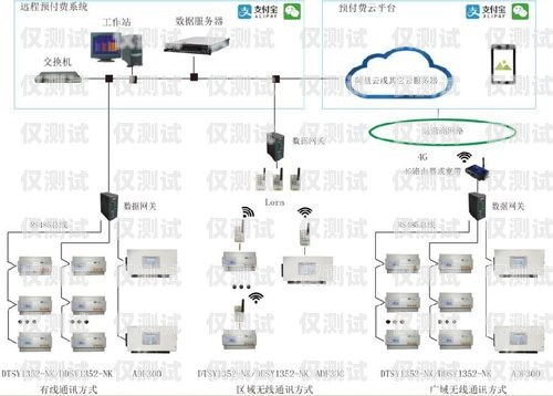 新鄭高頻外呼系統線路，提升銷售效率的必備工具高頻外呼標準