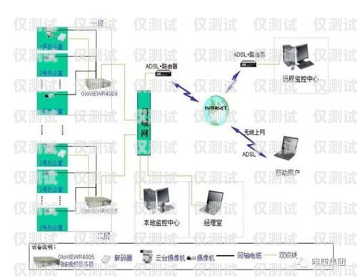 新鄭高頻外呼系統線路，提升銷售效率的必備工具高頻外呼標準