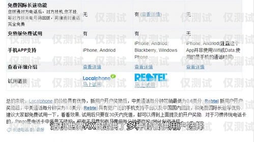 電銷卡的奧秘，如何在電話銷售中取得成功電銷卡如何運作賺錢