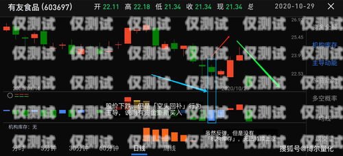 外呼系統(tǒng)常見(jiàn)指標(biāo)外呼系統(tǒng)有哪些