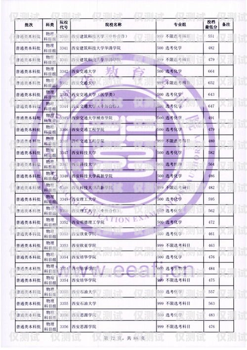 一般電銷卡的分類一般電銷卡分幾種類型的