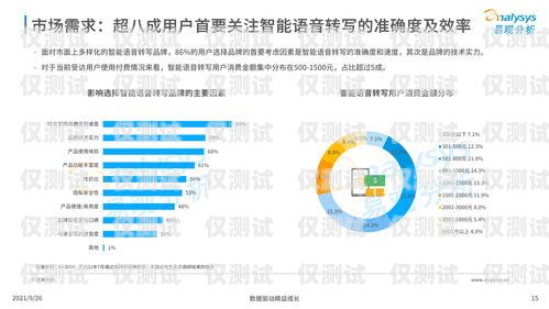 汕尾智能語音外呼系統一般多少錢汕尾智能語音外呼系統一般多少錢一臺