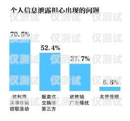 利用保定電話外呼營銷系統(tǒng)，提升銷售業(yè)績(jī)的利器保定外呼公司