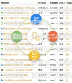 RPA 外呼系統，提升銷售效率的利器外呼crm系統
