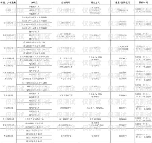 徐州電銷卡銷戶指南徐州電銷卡怎么銷戶的
