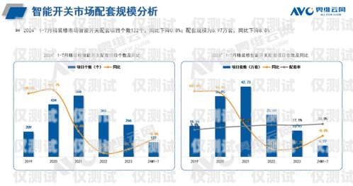 海南市場智能外呼系統(tǒng)的應(yīng)用與發(fā)展