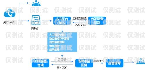 銷氪 AI 智能語音外呼系統——助力企業高效溝通的創新利器銷氪功能介紹