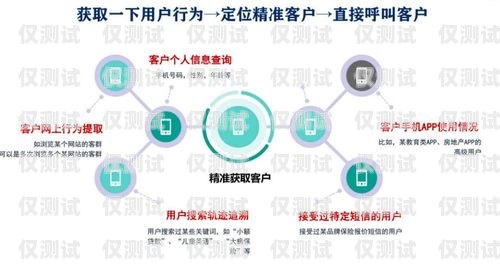 濱州人工外呼系統(tǒng)運(yùn)營(yíng)商，助力企業(yè)高效溝通的首選濱州呼叫中心客服工作怎么樣