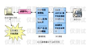 長春呼叫中心外呼系統軟件，提升客戶體驗的關鍵長春呼叫中心外呼系統軟件有哪些