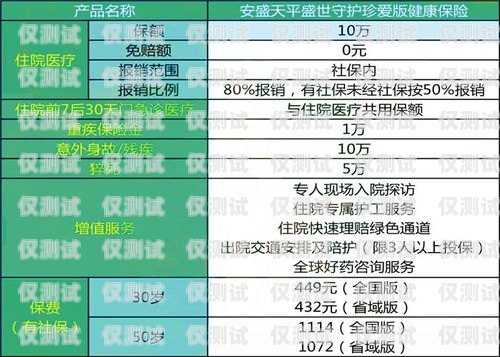 深圳電銷卡與上海電銷卡的比較與選擇深圳電銷卡上海電銷卡區別