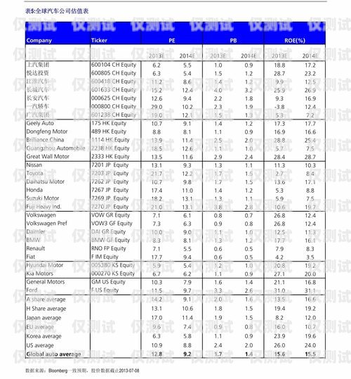 杭州電銷防封卡價格表圖片詳解杭州電銷防封卡價格表圖片大全