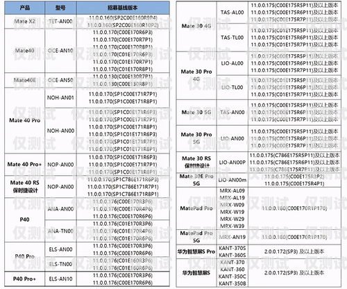 江西電銷不封卡推薦電銷不封卡系統