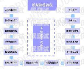 東莞外呼系統(tǒng)運營商東莞外呼線路
