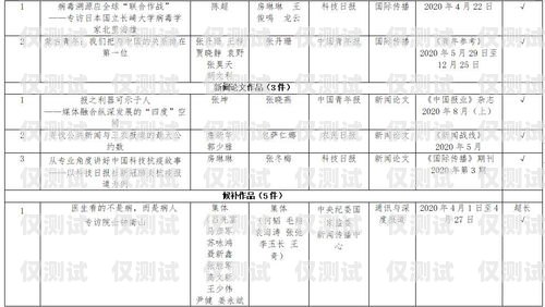 外呼智能系統定制找哪家？外呼智能系統定制找哪家單位