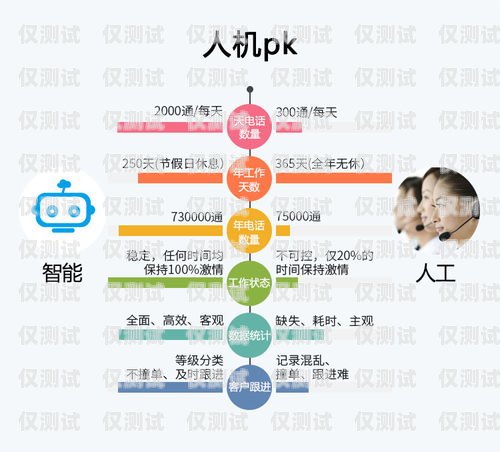 做電銷卡能賺錢嗎？工資高嗎？做電銷卡能賺錢嗎工資高嗎知乎