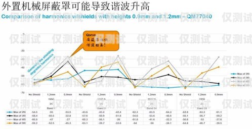 電銷機器人，未來趨勢的展望電銷機器人未來趨勢圖表
