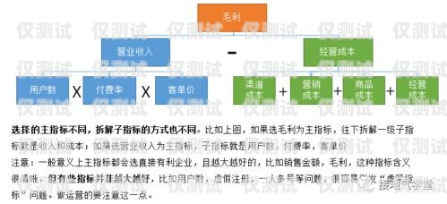 人工外呼系統(tǒng)的價格與價值人工外呼系統(tǒng)多少錢一個
