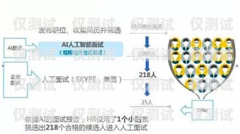 人工外呼系統(tǒng)的價格與價值人工外呼系統(tǒng)多少錢一個