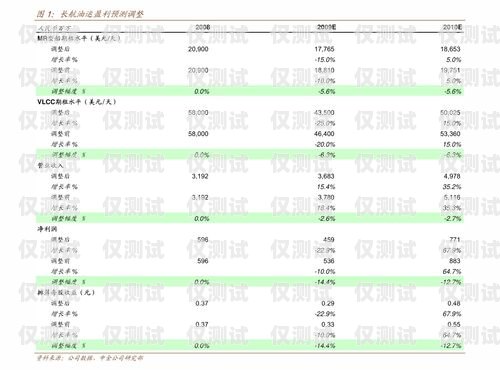 威海電銷機器人市場價格分析及購買建議威海電銷機器人市場價格表