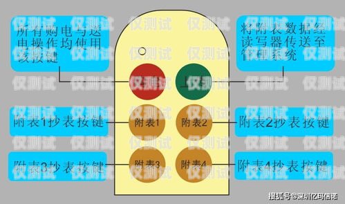 電銷卡的特點和意思電銷卡的特點和意思是什么