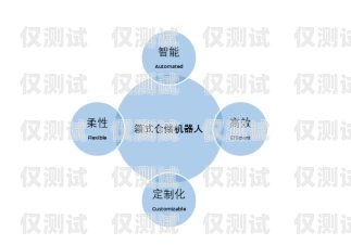 智能電話機器人——降低成本的創新解決方案