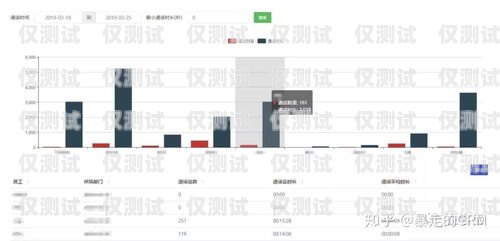 合肥呼叫中心外呼系統價格的全面解析合肥呼叫中心外呼系統價格表