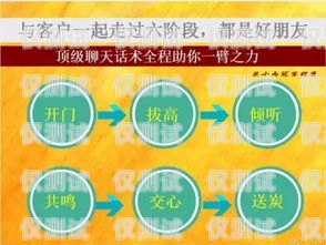 高效尋找電銷卡客戶的策略與方法賣電銷卡怎么找客戶電話