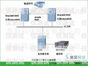 商丘外呼系統怎么樣？外呼系統好賣嗎