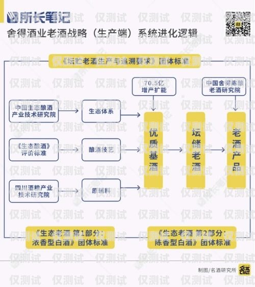 遼寧 ec 系統與外呼線路商的完美對接ec外呼系統官網