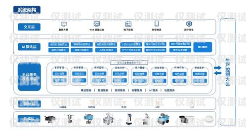 電銷機器人系統報價，如何選擇適合你的解決方案電銷機器人系統搭建