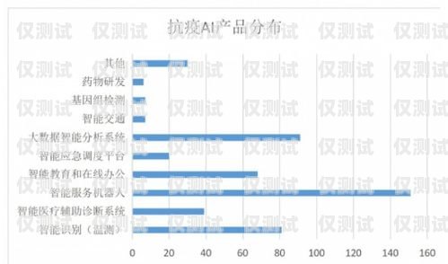 沈陽 AI 銷售外呼系統廠商，助力企業提升銷售效率的創新解決方案ai電銷外呼系統多少錢一個月
