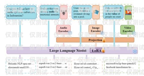 外呼系統是一種用于大規模語言模型預訓練的工具，它可以幫助企業或組織提高客戶服務質量、增加銷售額、提高工作效率等。在使用外呼系統時，圖片是一種非常重要的展示方式，它可以幫助用戶更好地理解和使用外呼系統。本文將為大家介紹一些外呼系統圖片大全高清，希望能夠幫助大家更好地了解外呼系統。外呼系統百度百科
