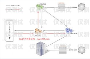 外呼系統是一種用于大規模語言模型預訓練的工具，它可以幫助企業或組織提高客戶服務質量、增加銷售額、提高工作效率等。在使用外呼系統時，圖片是一種非常重要的展示方式，它可以幫助用戶更好地理解和使用外呼系統。本文將為大家介紹一些外呼系統圖片大全高清，希望能夠幫助大家更好地了解外呼系統。外呼系統百度百科