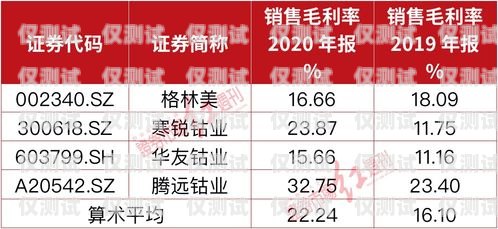 電銷卡批發(fā)網(wǎng)站，合規(guī)與風(fēng)險(xiǎn)并存電銷卡批發(fā)網(wǎng)站有哪些