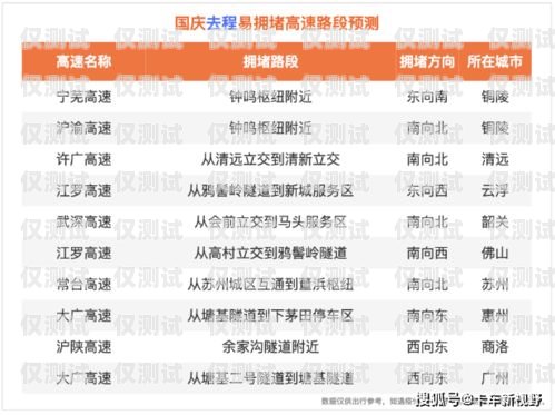 湖南電銷卡購買指南湖南電銷卡購買流程