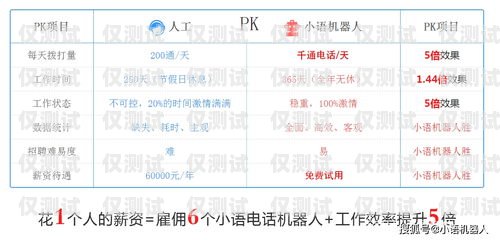 電銷機器人試用申請書電銷機器人試用申請書怎么寫啊