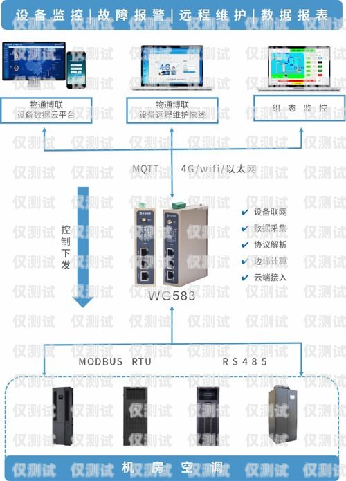 新鄉外呼系統方案外呼系統操作流程