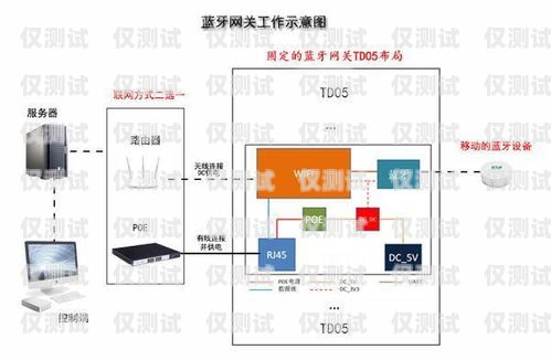 南陽電腦外呼系統供應商電腦外呼系統怎么用