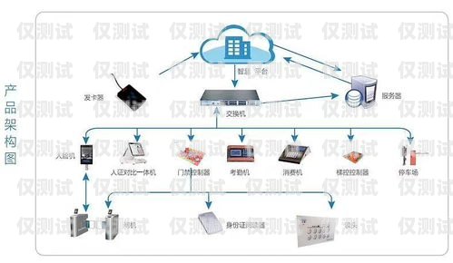 電銷卡外呼系統哪家強外呼系統和電銷卡