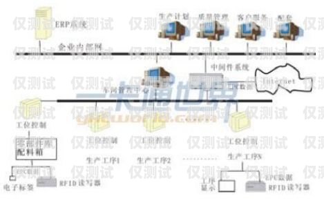 龍巖外呼系統(tǒng)中間件外呼中心線路