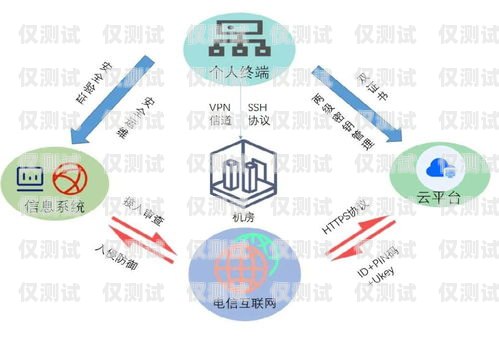 探索貴陽云外呼系統線路商的奧秘貴陽外呼公司有哪些