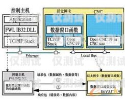 廣西電銷卡外呼系統穩定嗎？深入探究其可靠性外呼系統和電銷卡