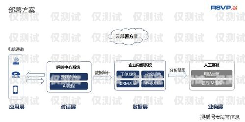 柳州電銷外呼系統(tǒng)廠家，助力企業(yè)提升銷售效率的利器電銷外呼系統(tǒng)多少錢一個月