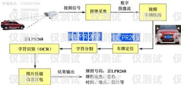 柳州電銷外呼系統(tǒng)廠家，助力企業(yè)提升銷售效率的利器電銷外呼系統(tǒng)多少錢一個月