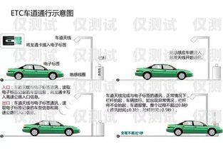 電銷不封卡系統(tǒng)——讓你的銷售之路暢通無阻電銷不封卡如何解決